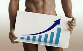 Penis growth methods